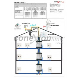 Multiswitch cascadable Fracarro - SWI3906T - coneXionlimit.com